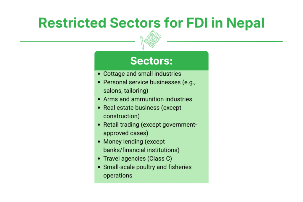 Restricted Sectors for FDI in Nepal