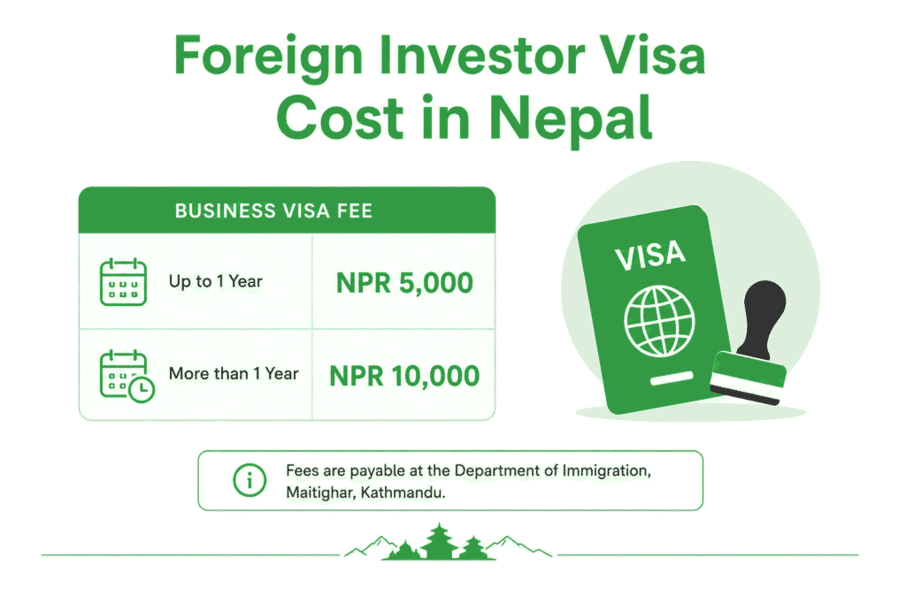 Foreign Investor Visa Cost in Nepal
